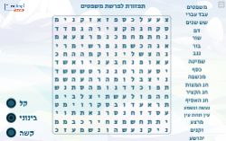 תפזורת לפרשת משפטים